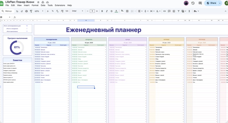 Ежедневные записи в трекере по дням недели